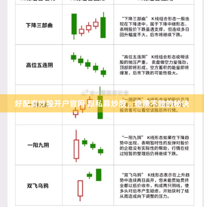 好配资炒股开户官网 跟私募炒股,稳赚不赔的秘诀