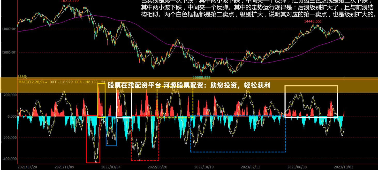 股票在线配资平台 河源股票配资：助您投资，轻松获利