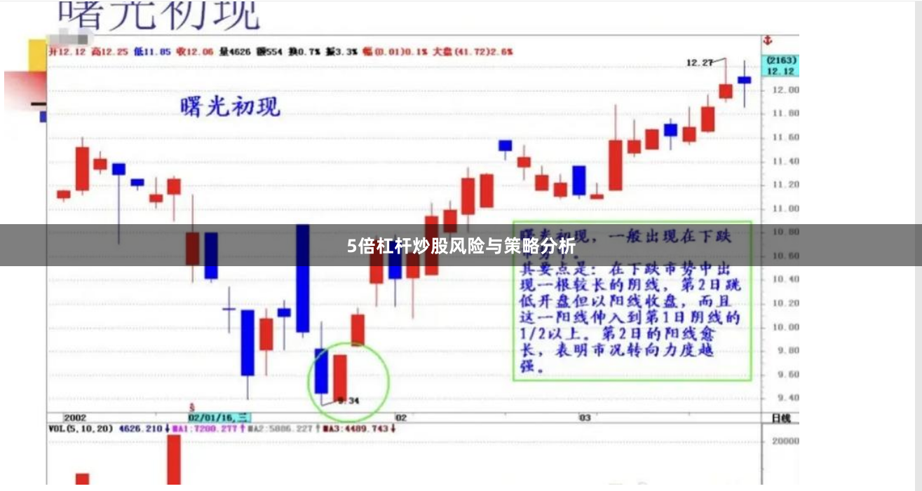 5倍杠杆炒股风险与策略分析